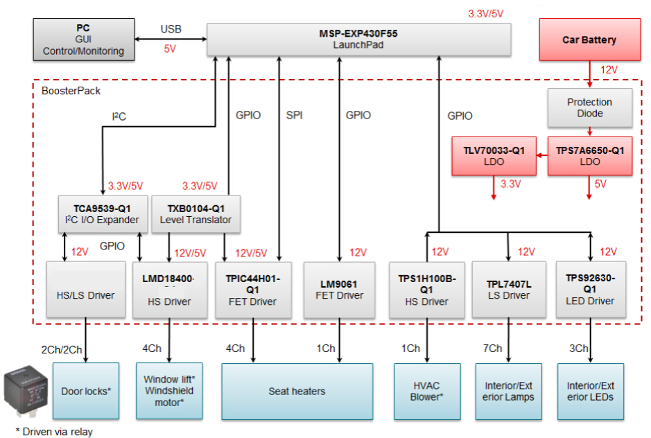 汽车车身控制模块驱动器参考设计 