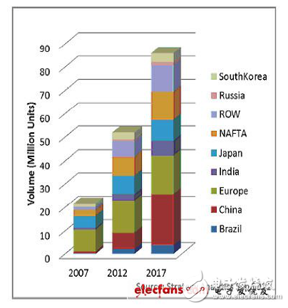 汽车动力系统各大厂商解决方案集锦