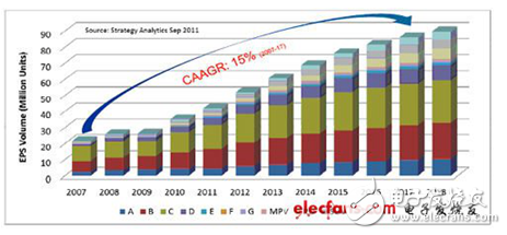 汽车动力系统各大厂商解决方案集锦