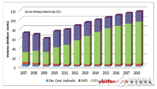 汽车动力系统各大厂商解决方案集锦
