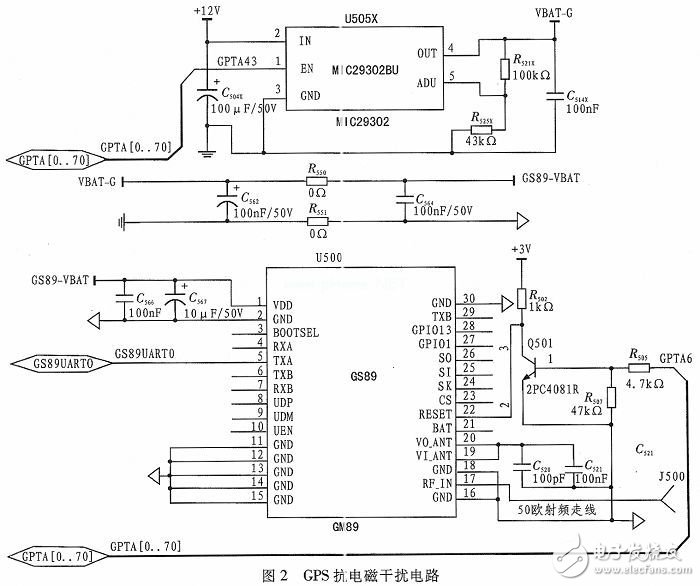 基于ARM和μC／OS-II的车载定位终端的设计