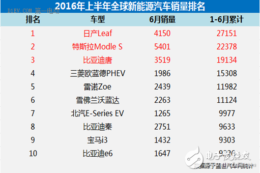 中国新能源汽车产业的四喜四忧