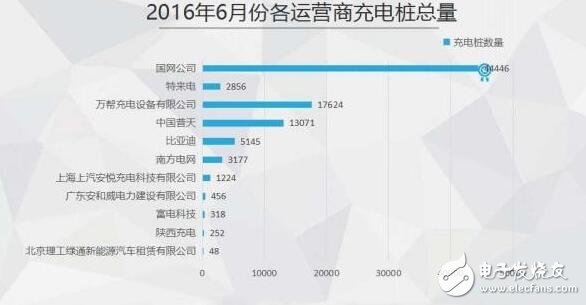 图解2016年上半年充电桩行业报告(精细)