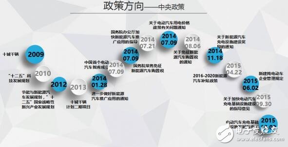 图解2016年上半年充电桩行业报告(精细)