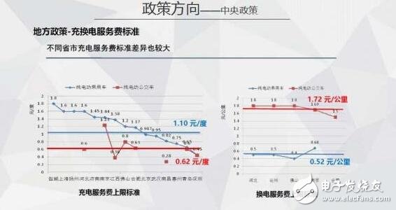 图解2016年上半年充电桩行业报告(精细)