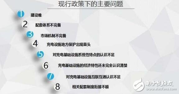 图解2016年上半年充电桩行业报告(精细)