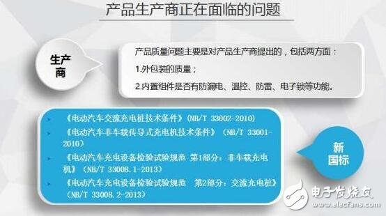 图解2016年上半年充电桩行业报告(精细)