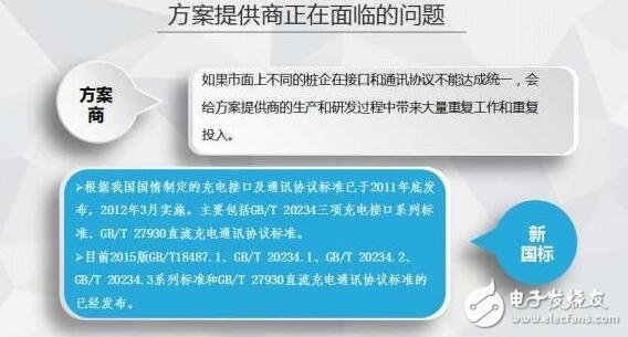 图解2016年上半年充电桩行业报告(精细)