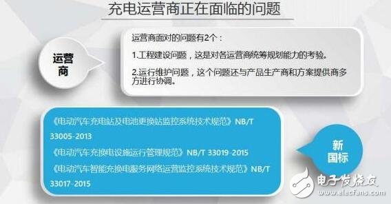 图解2016年上半年充电桩行业报告(精细)