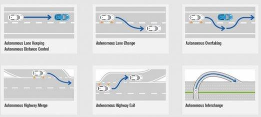 中国黑客揭秘：如何“报废”一辆特斯拉