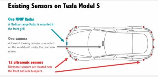 中国黑客揭秘：如何“报废”一辆特斯拉