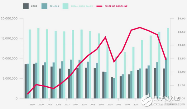 汽车未来十年:自主驾驶将会向无人驾驶靠拢
