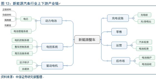 电动车市场调查报告