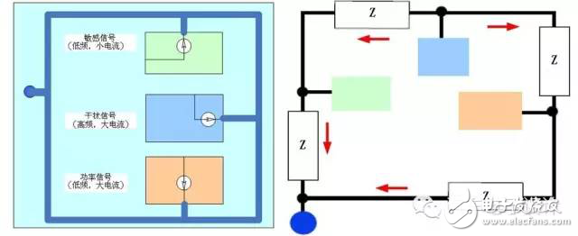 资深汽车工程师谈EMC的设计和整改