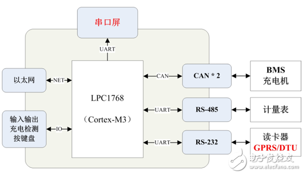 充电桩,运维成本,新能源