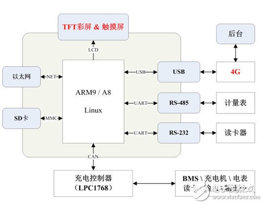 充电桩,运维成本,新能源