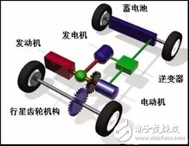 丰田/比亚迪/大众/本田系，混合动力汽车到底哪家强？