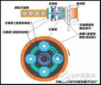丰田/比亚迪/大众/本田系，混合动力汽车到底哪家强？