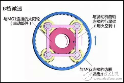 丰田/比亚迪/大众/本田系，混合动力汽车到底哪家强？