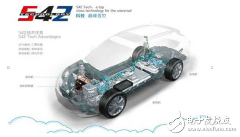 丰田/比亚迪/大众/本田系，混合动力汽车到底哪家强？