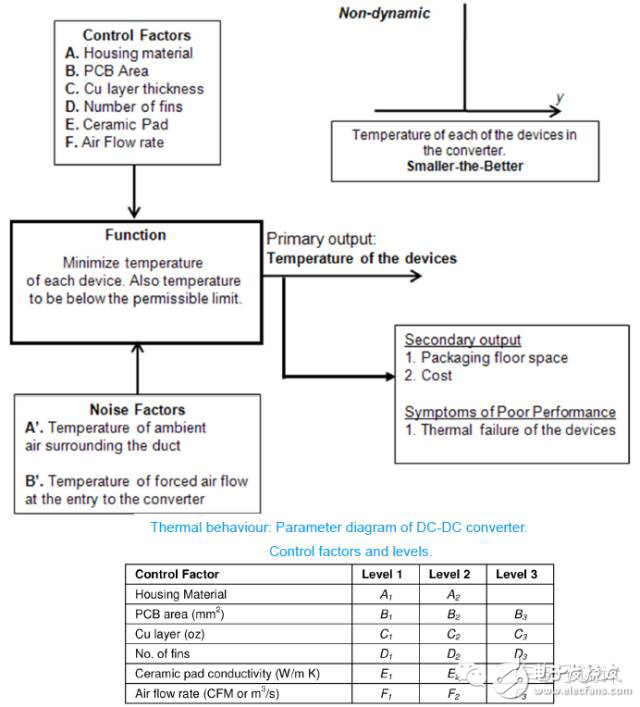 如何看汽车电池热管理系统