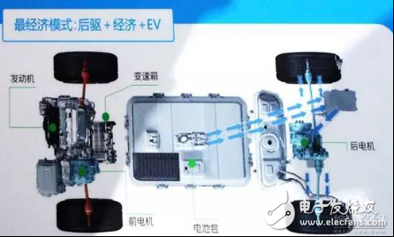 丰田/比亚迪/大众/本田系，混合动力汽车到底哪家强？