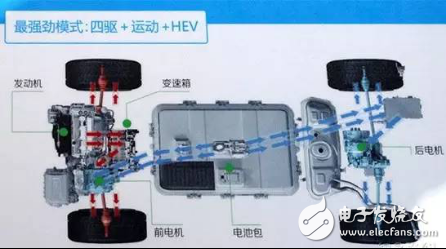 丰田/比亚迪/大众/本田系，混合动力汽车到底哪家强？