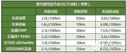 丰田/比亚迪/大众/本田系，混合动力汽车到底哪家强？