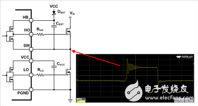 汽车和工业应用中如何使用转换速率控制EMI