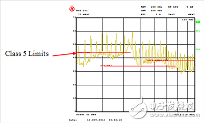  汽车和工业应用中如何使用转换速率控制EMI