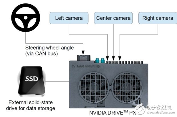 Nvidia研出自学驾驶神经网络 会成为自动驾驶的未来吗？