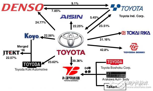工程师谈汽车电子标准路线及应用挑战