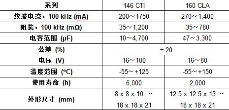 Vishay扩展汽车级SMD铝电容器的电压范围