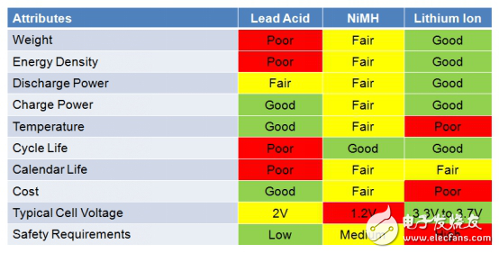电动汽车BMS保护,电子保险丝不可轻视!