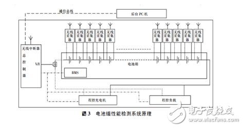 更换电芯的电动汽车动力电池的维护方法