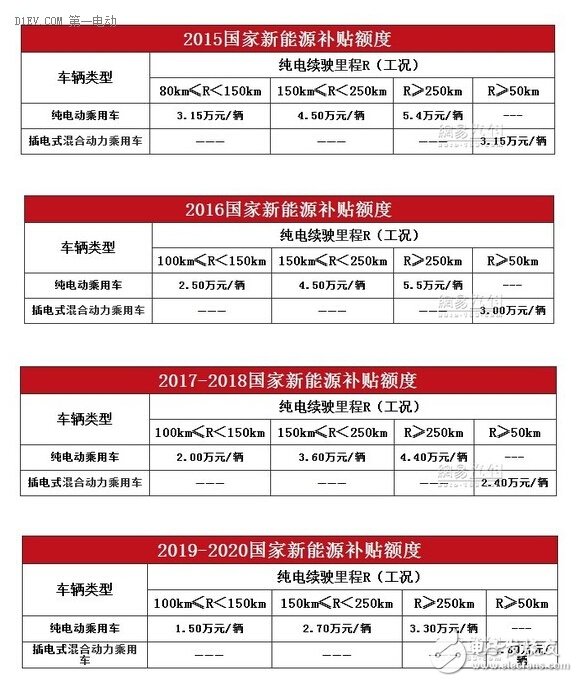 政策波动会将新能源车企何带往何处