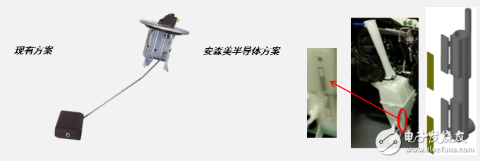 图4：液位检测 市场当前方案（左） vs. 智能无源传感器方案（右）