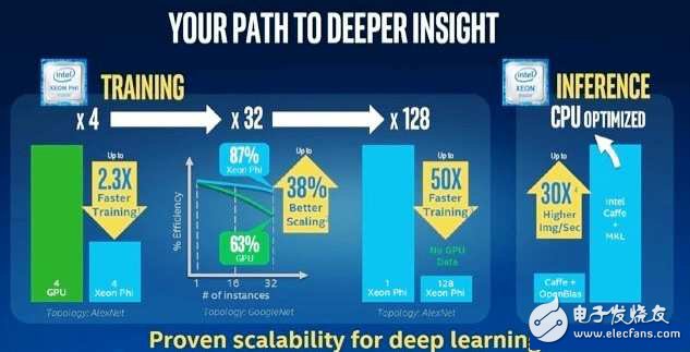 联手BMW Intel在自动驾驶领域将扮演什么角色？