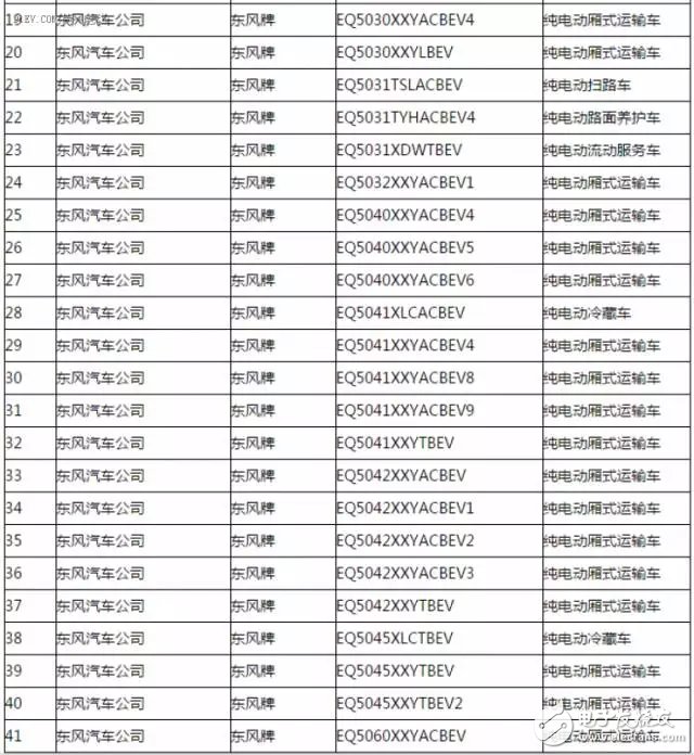 新能源汽车推广应用推荐车型目录