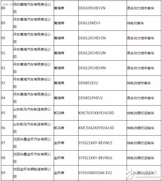 新能源汽车推广应用推荐车型目录