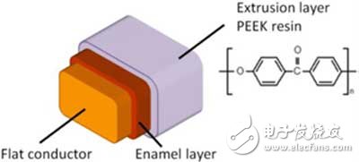 本田i-MMD混动系统关键技术分析
