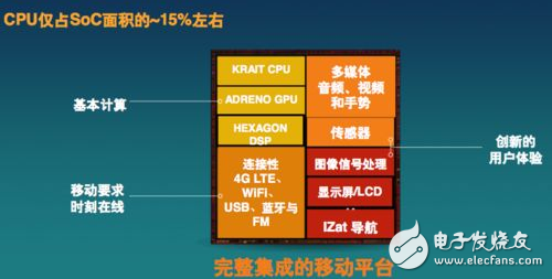 实现ADAS、工业物联网和5G系统等嵌入式视觉系统