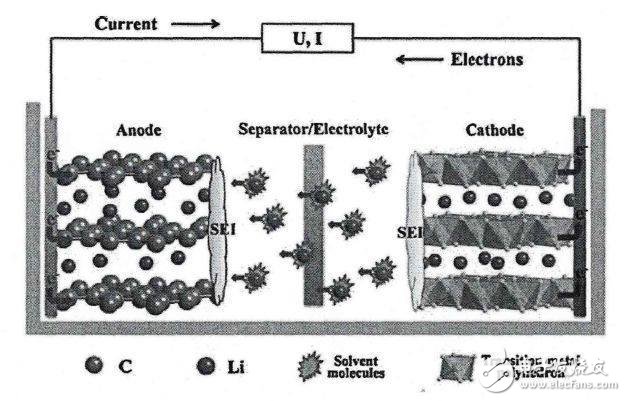 极寒天气续航变短!电动汽车还能开回老家过大年吗?