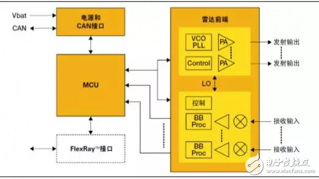 毫米波雷达的优势，ADAS趋势下的大爆发