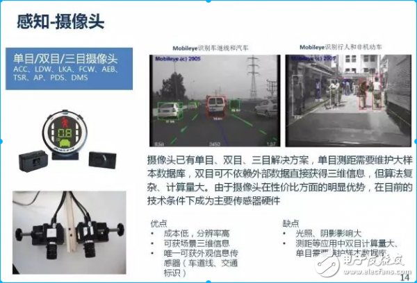 基于骁龙820A平台并运用深度学习的ADAS产品原型方案介绍