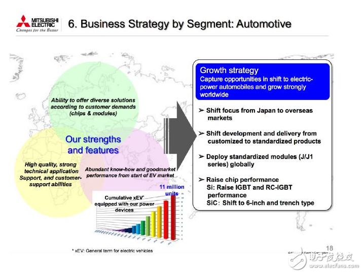 “双积分”下车企如何依靠电子技术来降低节能减排压力
