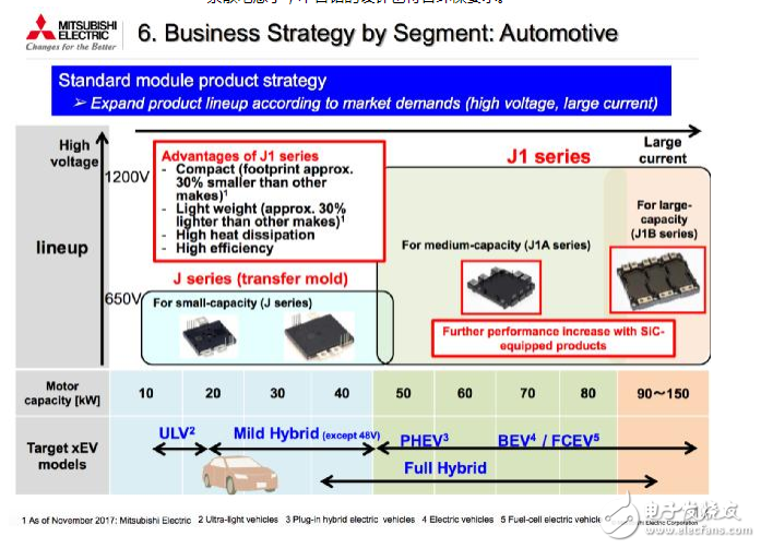 “双积分”下车企如何依靠电子技术来降低节能减排压力