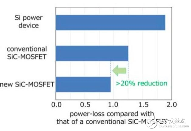 “双积分”下车企如何依靠电子技术来降低节能减排压力