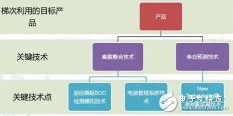 半个世界的电动车开在中国的大路上，环保真的只是这样吗？