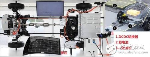 半路没电了怎么办?给你的电动汽车装个太阳能车顶!